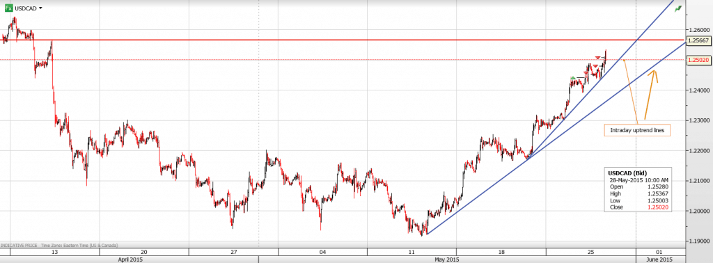 USD TO CAD