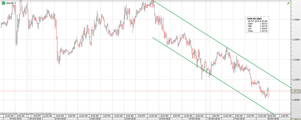 usdcad-18th-oct