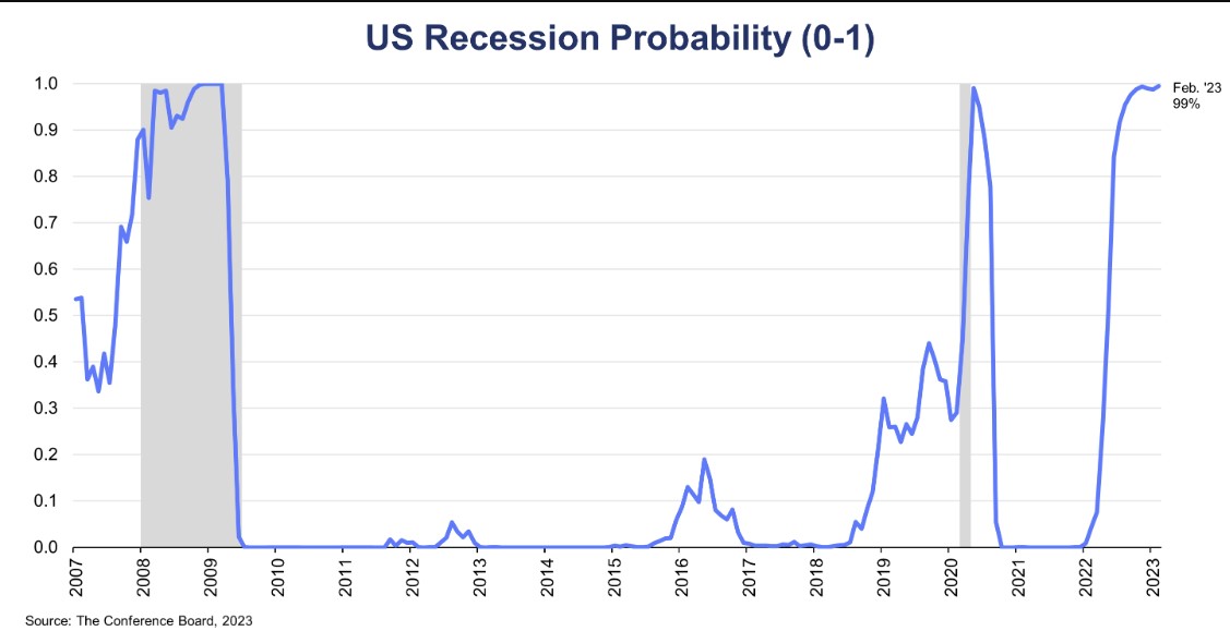 Recession Woes and the Demise of the US Dollar - Agility Forex